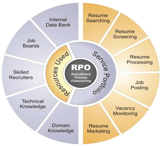 Exceljuta Nationwide RPO Diagram