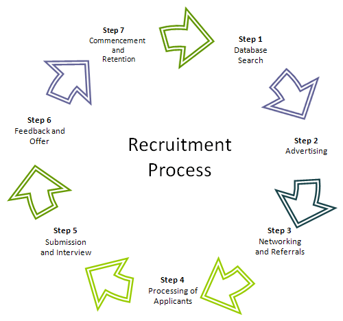 Exceljuta Nationwide Recruitment Diagram